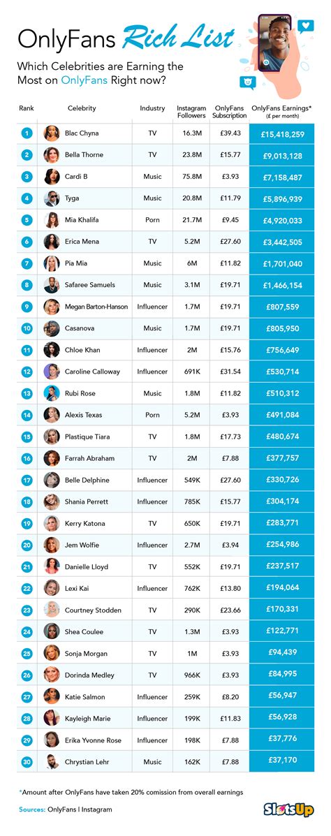 top 10 onlyfans creators|OnlyFans Revenue, Users, and Top Earners Statistics。